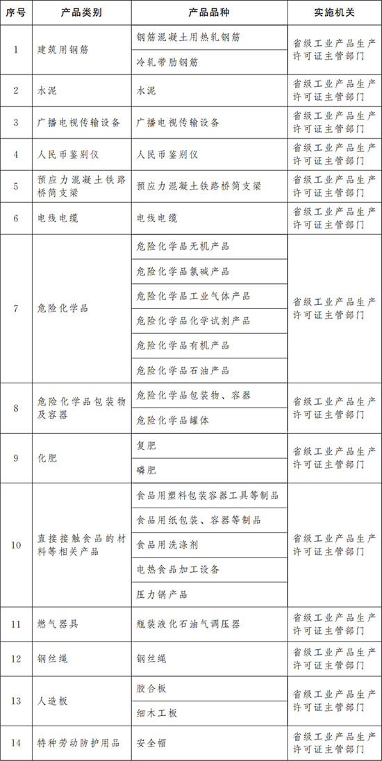 中方对此坚决反对！决定启动调查